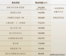 坐落市区焦点地段