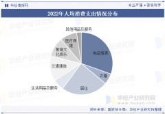 是除其他用品及办事外增幅最高